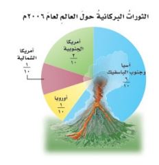 مثال 